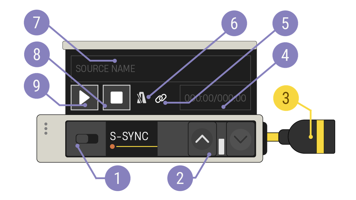 Song Sync device